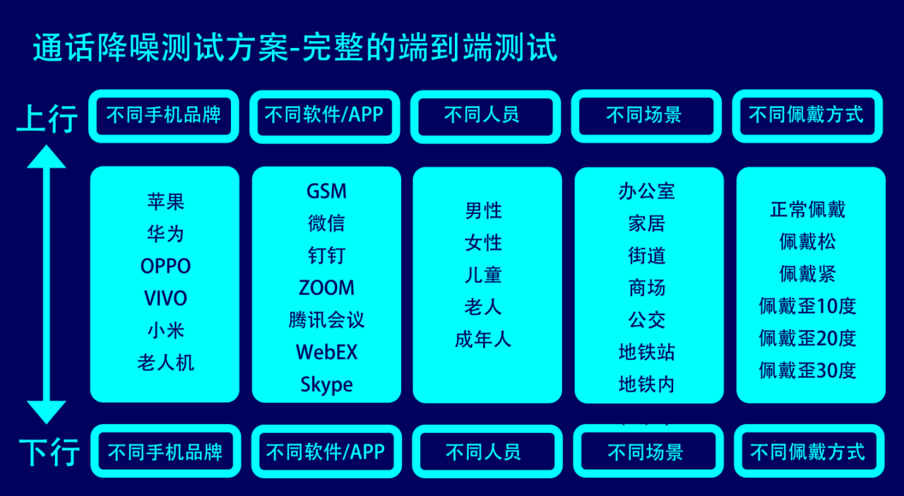 2021年杰理科技藍牙芯片AC700N發布會