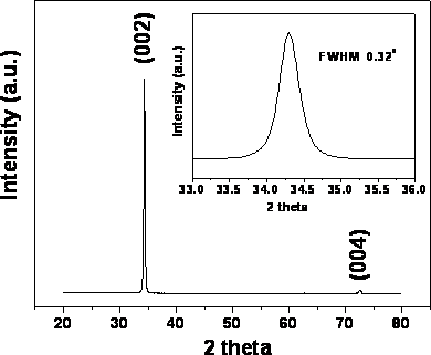 用ZnO基透明导电氧化物电极的应用研究湿法蚀刻特性