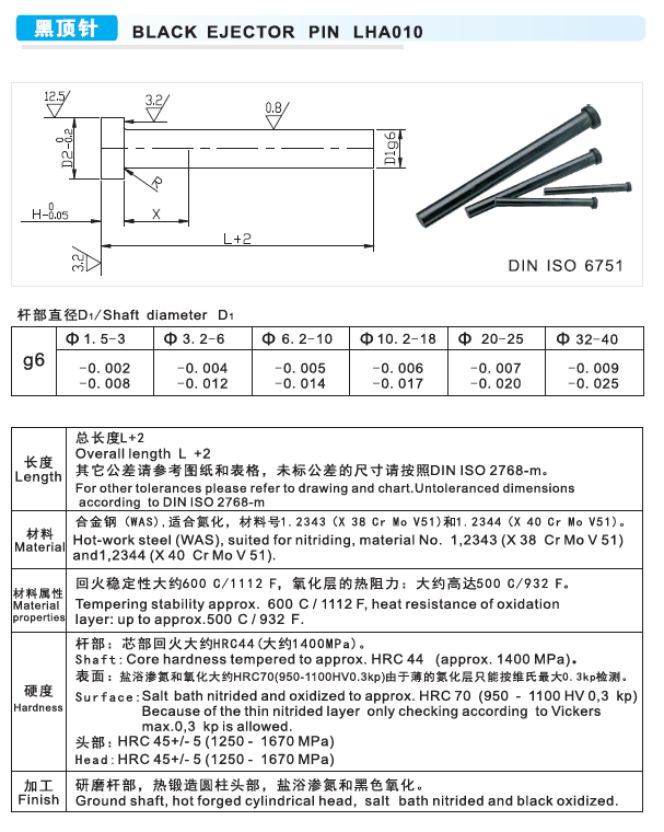 黑頂針