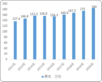 电磁线行业市场细分应用规模前景预测及市场竞争格局研究咨询
