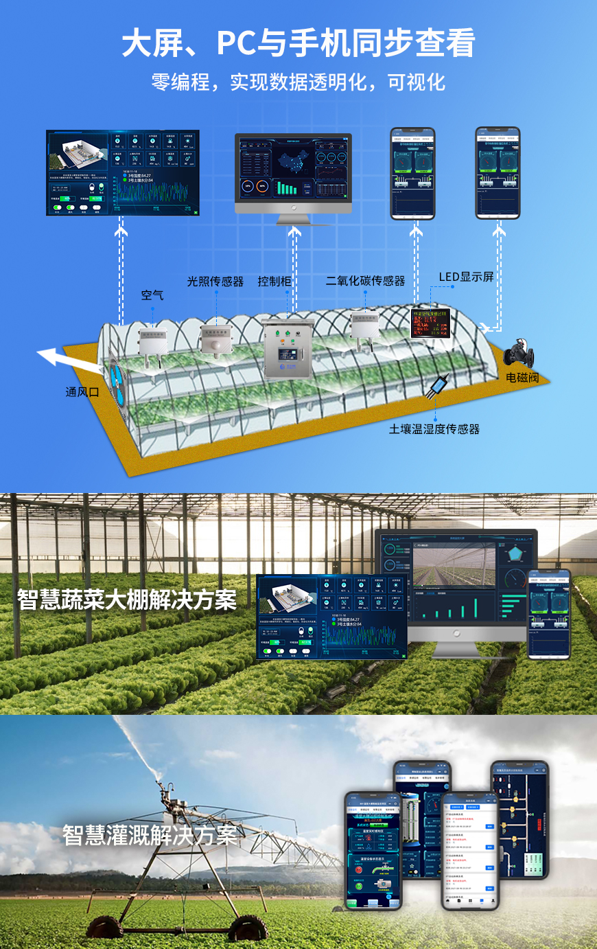 YW101控制系统