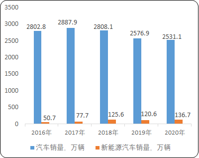 “十四五”锂电池行业产业链发展结构趋势分析及投资战略可行性规划评估预测
