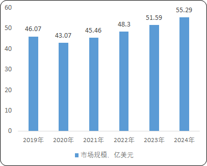 智能线性驱动系统行业细分应用领域市场需求规模前景预测及投资竞争格局可行性研究