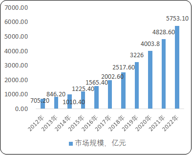 艺术培训行业发展政策环境分析及未来市场发展趋势研究预测