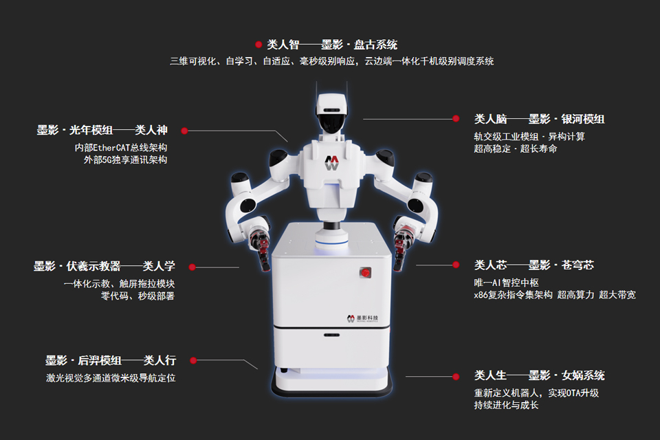 墨影科技MCR移動協作機器人閃耀深交所路演現場,資方爭相追逐 墨影科技MCR移動協作機器人閃耀深交所路演現場,資方爭相追逐