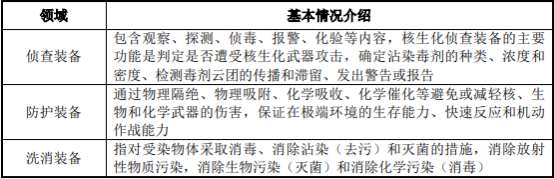 特种防护装备行业市场需求规模分析预测及市场发展机遇前景预测