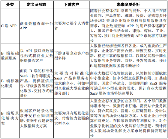 商业大数据行业市场发展前景预测及项目投资必要性可行性研究