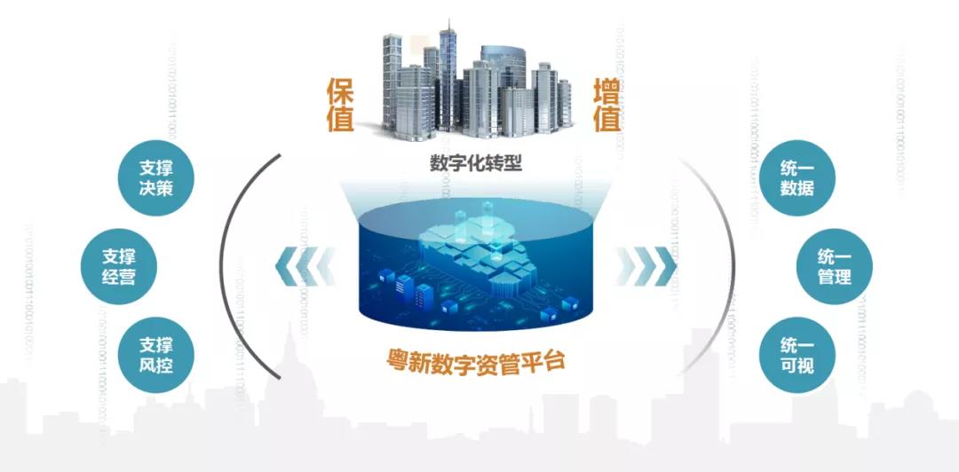 粵新資產學史力行 推動物業資產經營精細化管理見成效 粵新資產學史力行 推動物業資產經營精細化管理見成效