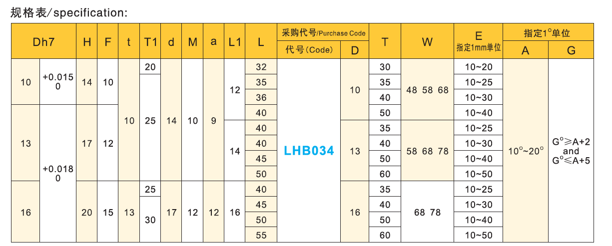 斜孔式锁模块