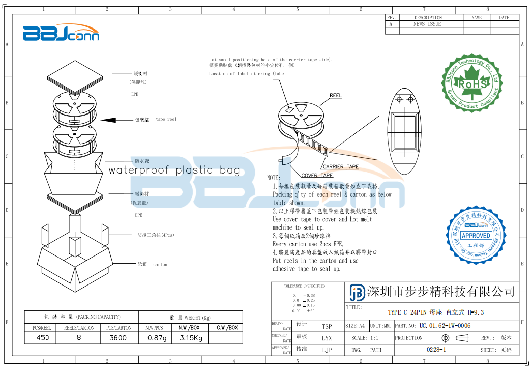 TYPE-C 24PIN　母座直立式 H9.3