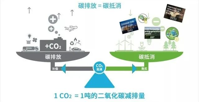 《中国碳中和技术发展路线图》将按程序上报后发布