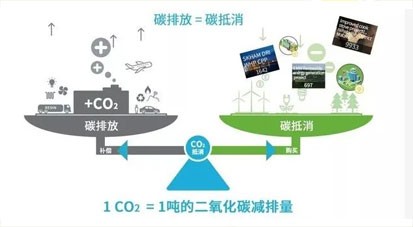 《中国碳中和技术发展路线图》将按程序上报后发布