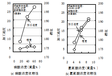 湿法刻蚀太阳能电池硅切割新技术的开发