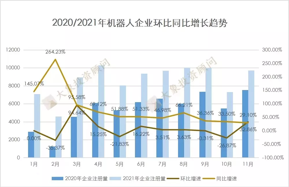 美的為啥急著收購庫卡？今年以來10萬家新增企業(yè)，299家獲融企業(yè)，不急很難……