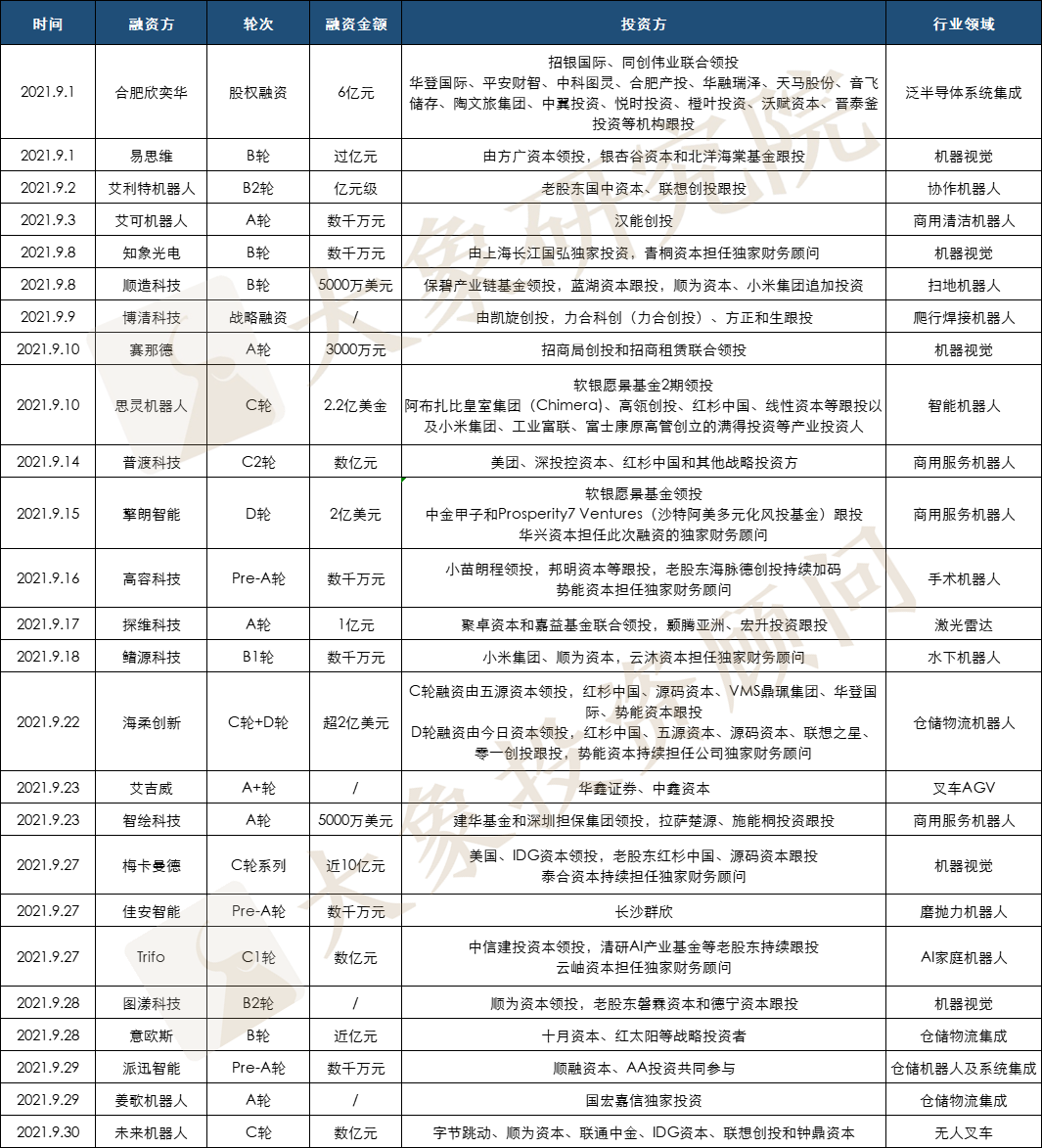 美的為啥急著收購庫卡？今年以來10萬家新增企業(yè)，299家獲融企業(yè)，不急很難……