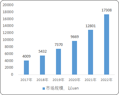 “十四五”人工智能产业发展战略规划分析及投资前景可行性研究预测