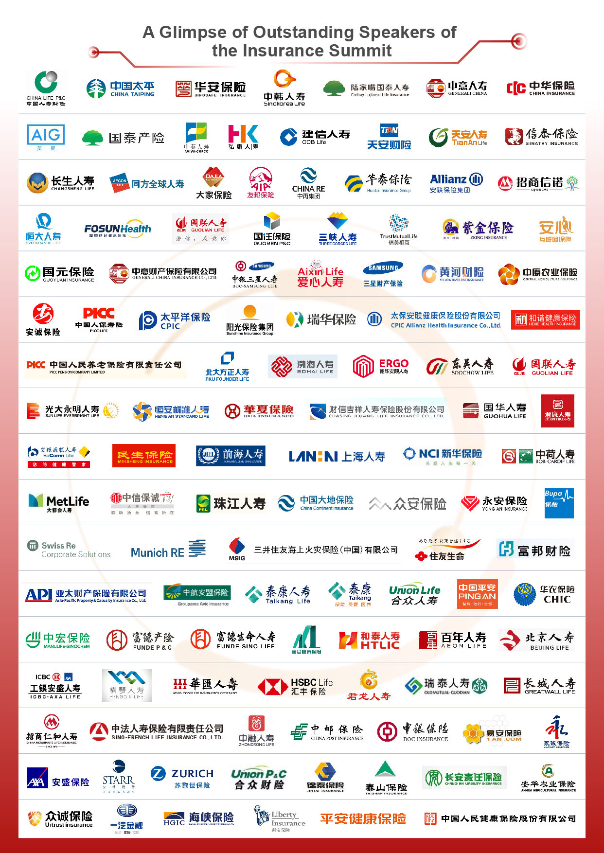 2022The 10th China Insurance International Summit