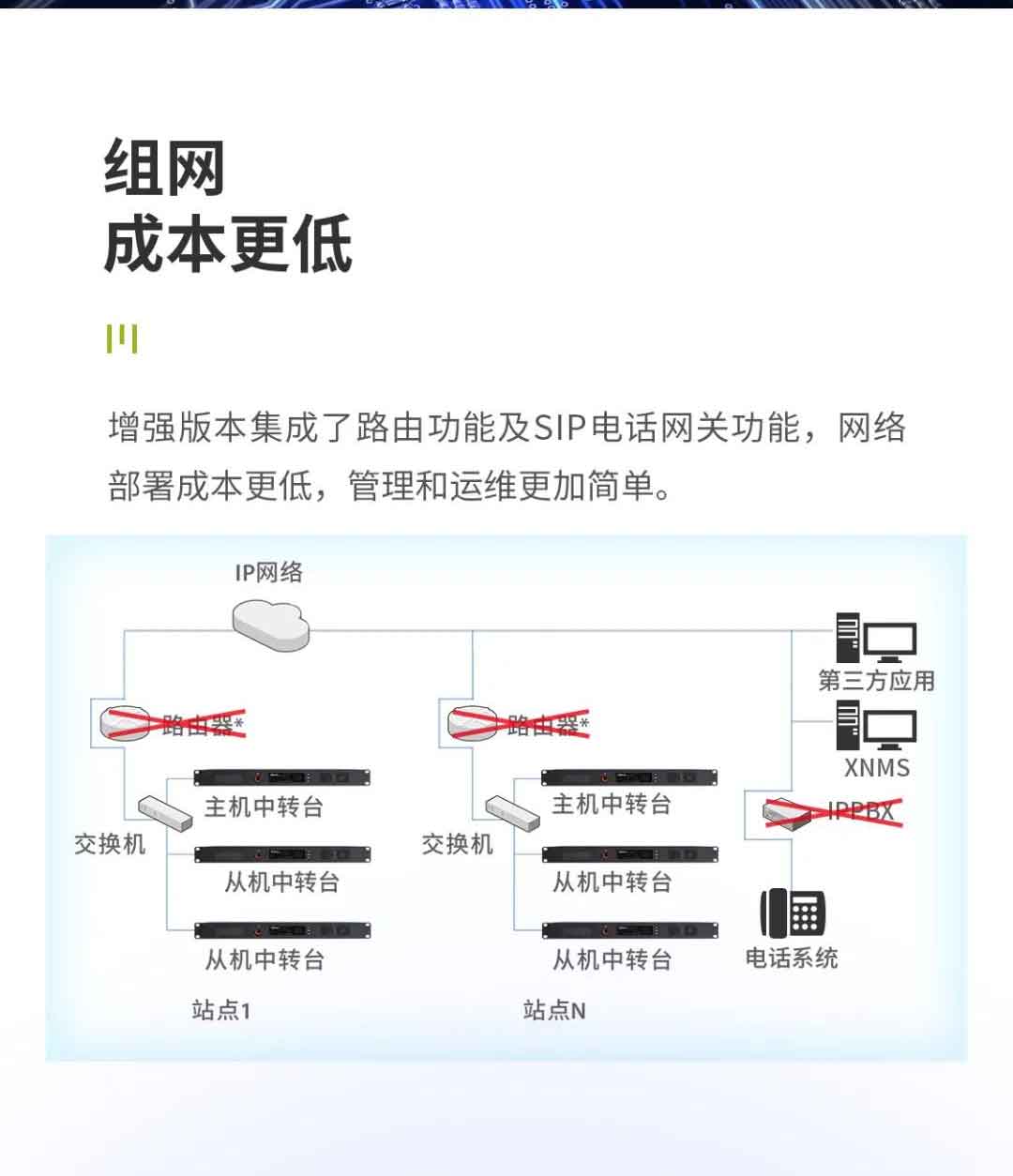 海能达DMR数字中转台HR1060全新上线！