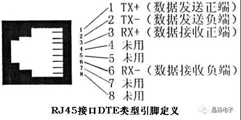 晶扬电子 应用于 机顶盒/TV/显示器RJ45网口 晶选防护方案