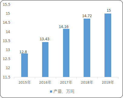 微电子焊接材料行业市场全产业链规模结构分析预测及竞争格局可行性研究