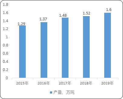 微电子焊接材料行业市场全产业链规模结构分析预测及竞争格局可行性研究