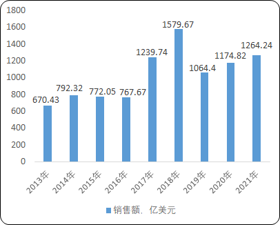 半导体存储器行业上下游产业链发展趋势分析及重点企业竞争战略规划研究预测
