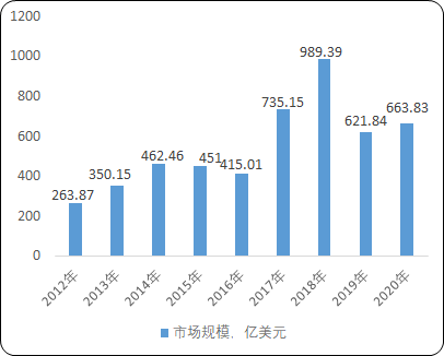 半导体存储器行业上下游产业链发展趋势分析及重点企业竞争战略规划研究预测