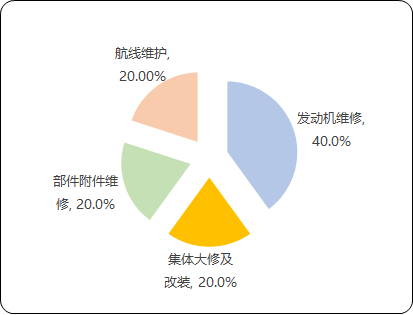 航空器部件行业市场发展格局研究预测及投资建议规划咨询