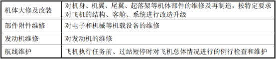 航空器部件行业市场发展格局研究预测及投资建议规划咨询