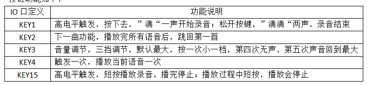 WT2003H4-16S 语音芯片按键录音及播放应用解析