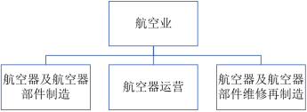 航空器部件行业市场发展格局研究预测及投资建议规划咨询