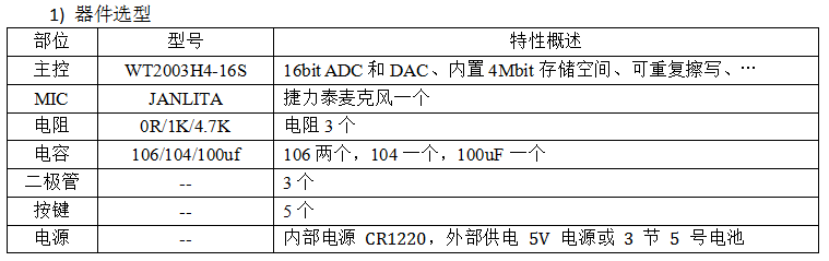 WT2003H4-16S 语音芯片按键录音及播放应用解析