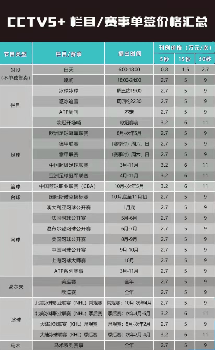 CCTV5+体育赛事频道价格刊例表