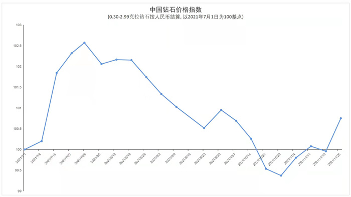 珠宝国检(NGTC)首次发布“钻石批发参考价格”与“中国钻石价格指数” 珠宝国检(NGTC)首次发布“钻石批发参考价格”与“中国钻石价格指数”