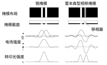 湿法刻蚀对合成石英基板光掩模的应用