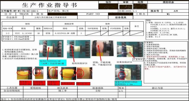 这样做SOP，员工分分钟执行