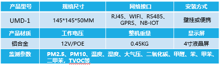 空气监测报警器