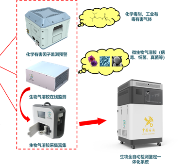 空气监测报警器