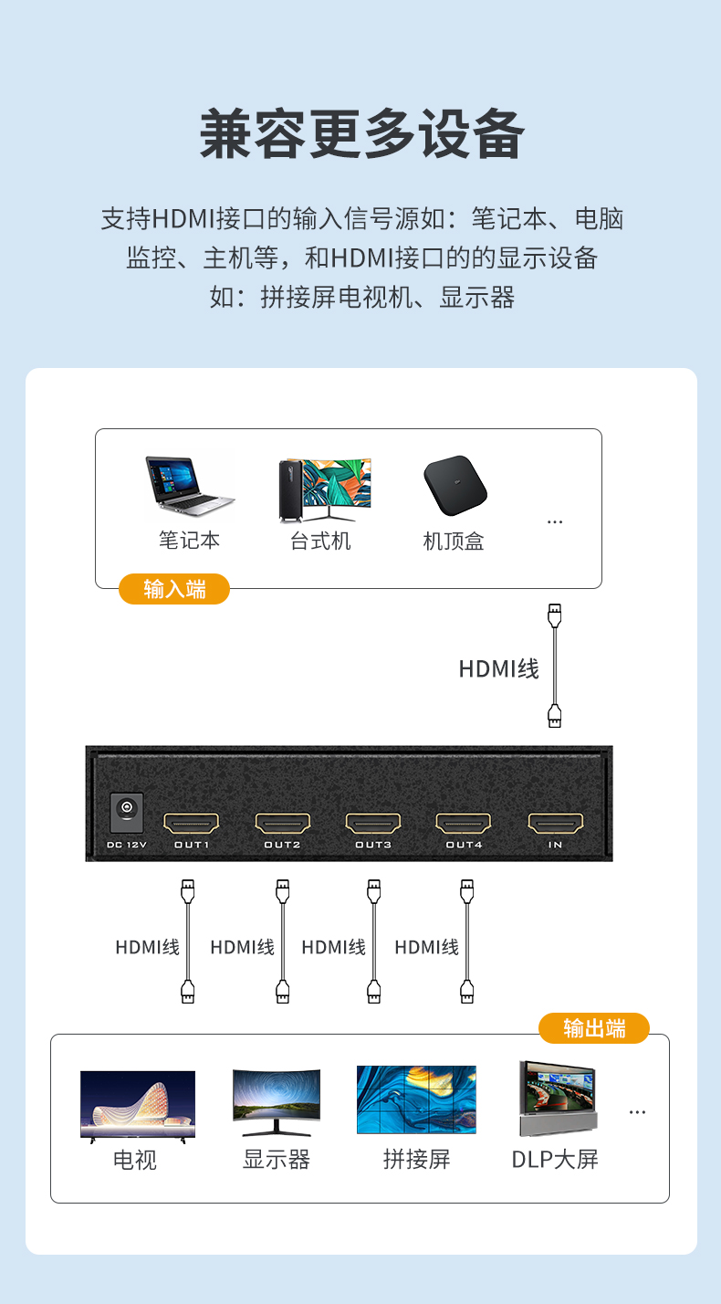 迈拓MT-HD0104-HDMI分割器四画面合成器4进1出视频拼接器