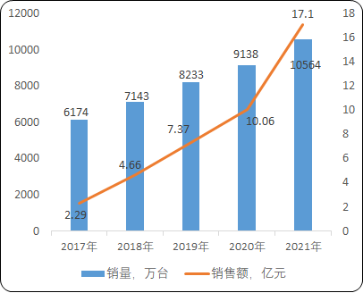 冲牙器行业市场消费规模研究预测及重点品牌市场份额占比分析