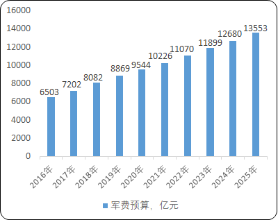 相控阵雷达行业市场应用规模分析预测及投资竞争战略规划指导咨询