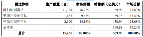 相控阵雷达行业市场应用规模分析预测及投资竞争战略规划指导咨询