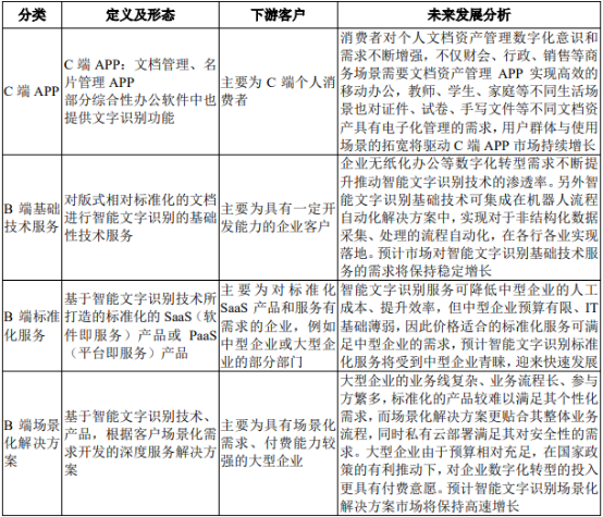 智能文字识别行业市场发展态势分析及投资规模竞争战略研究预测