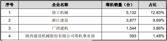 塔式起重机行业市场规模前景机遇研究及未来市场增长趋势分析预测