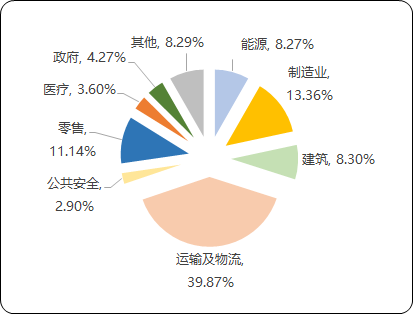 全球及中国行业三防类电子产品市场细分应用领域规模前景预测及竞争战略研究咨询