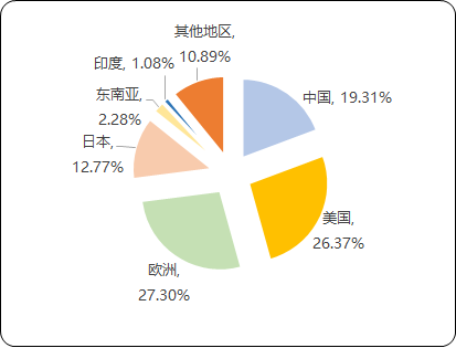 全球及中国行业三防类电子产品市场细分应用领域规模前景预测及竞争战略研究咨询