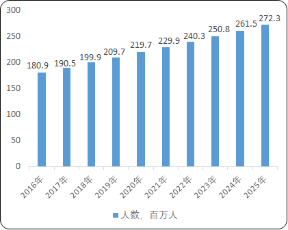 减肥药物行业市场发展规模增长趋势分析预测及竞争战略研究预测评估