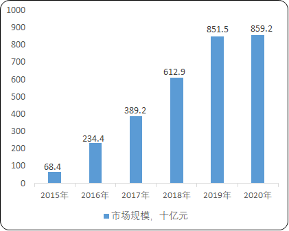 减肥药物行业市场发展规模增长趋势分析预测及竞争战略研究预测评估