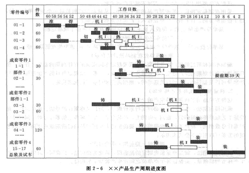 班组建设：车间和班组作业计划的编制原则与方法