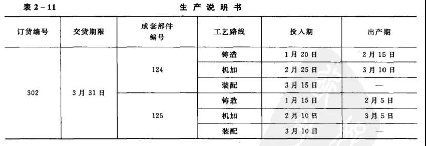 班组建设：车间和班组作业计划的编制原则与方法